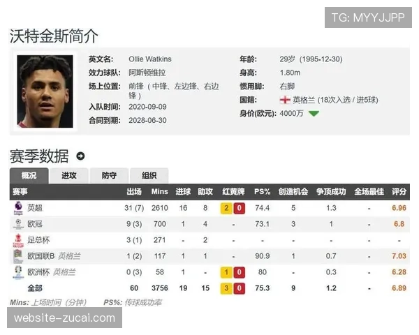 曼联积分55分稳居第三 领先第四名维拉优势缩小至1分